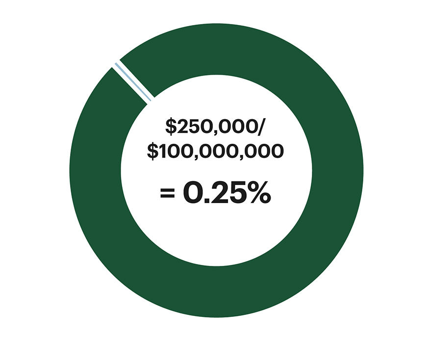 An image showing an example of how a TER is calculated.