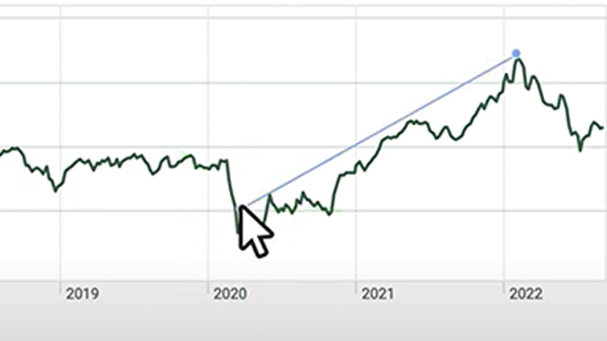 Chart tools on WebBroker