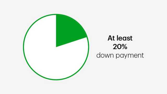 Lowest down payment for a conventional mortgage hotsell