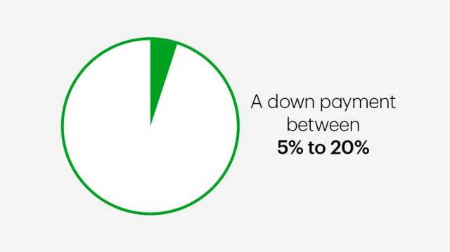 No pmi low down payment mortgage sale