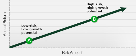 mutual funds in investment banking