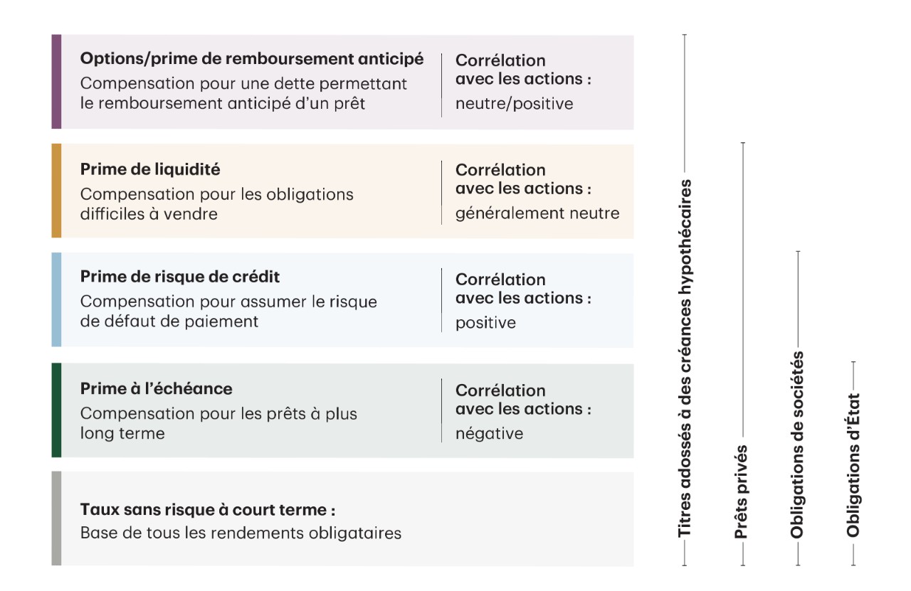 352-25 Bond basics-Charts-V2 (1)