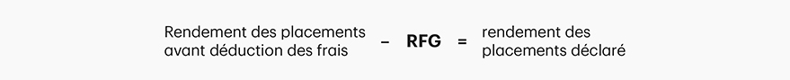 Une équation qui montre l’incidence du ratio des frais de gestion sur le rendement des placements.