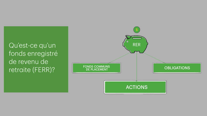 RRIF