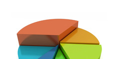 Access extensive market commentary and research. Access extensive market commentary and research.