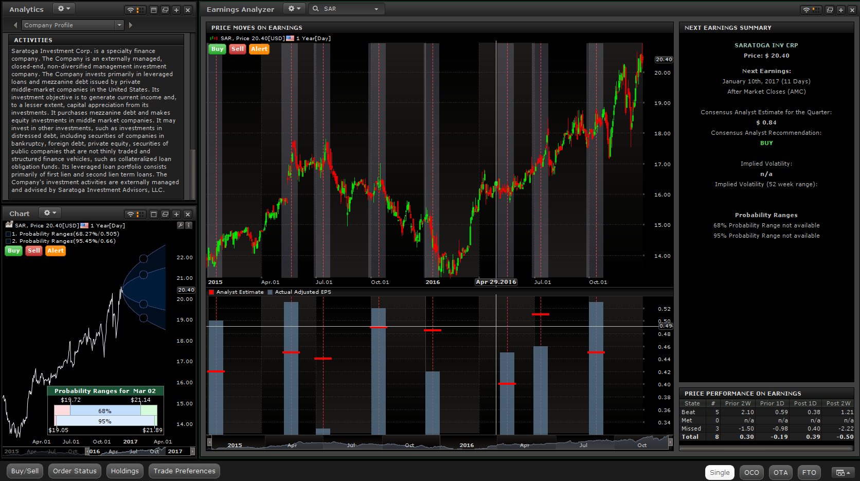 Advanced Dashboard | TD Direct Investing