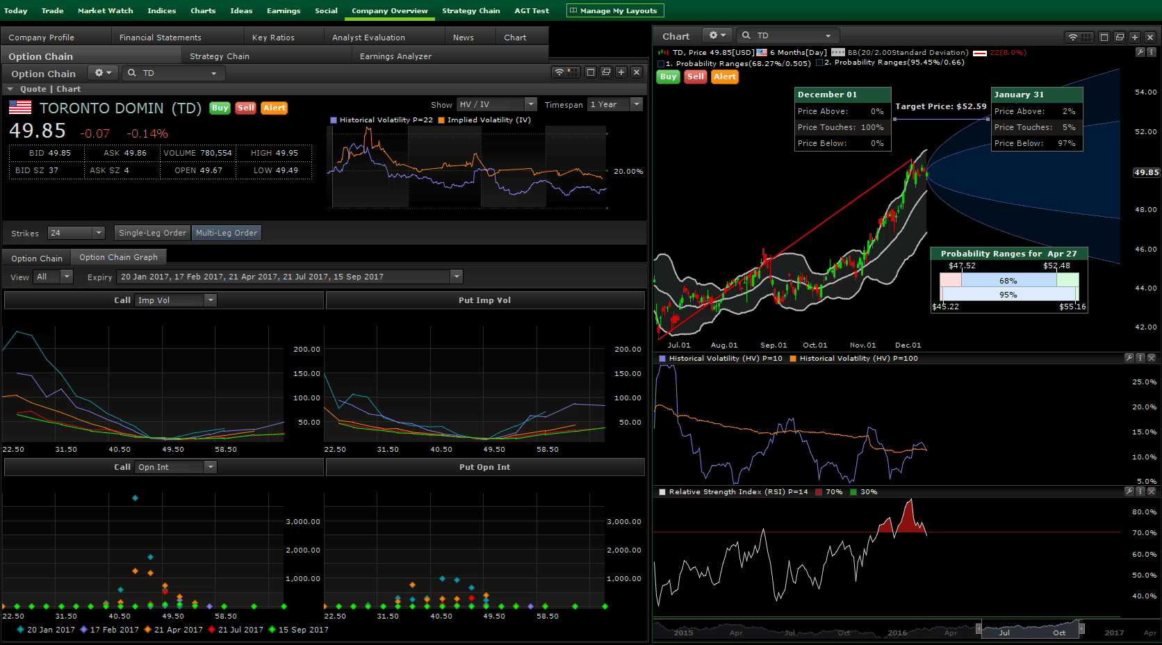 Advanced Dashboard | TD Direct Investing