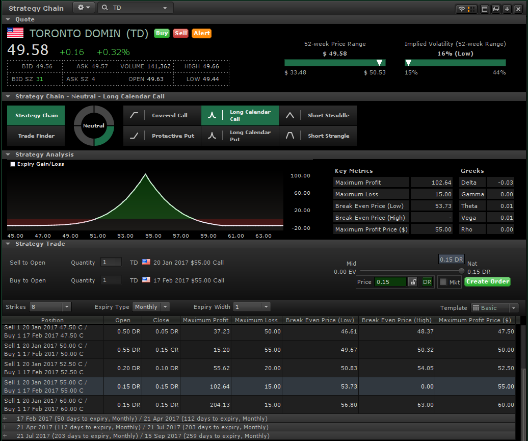 Advanced Dashboard  TD Direct Investing