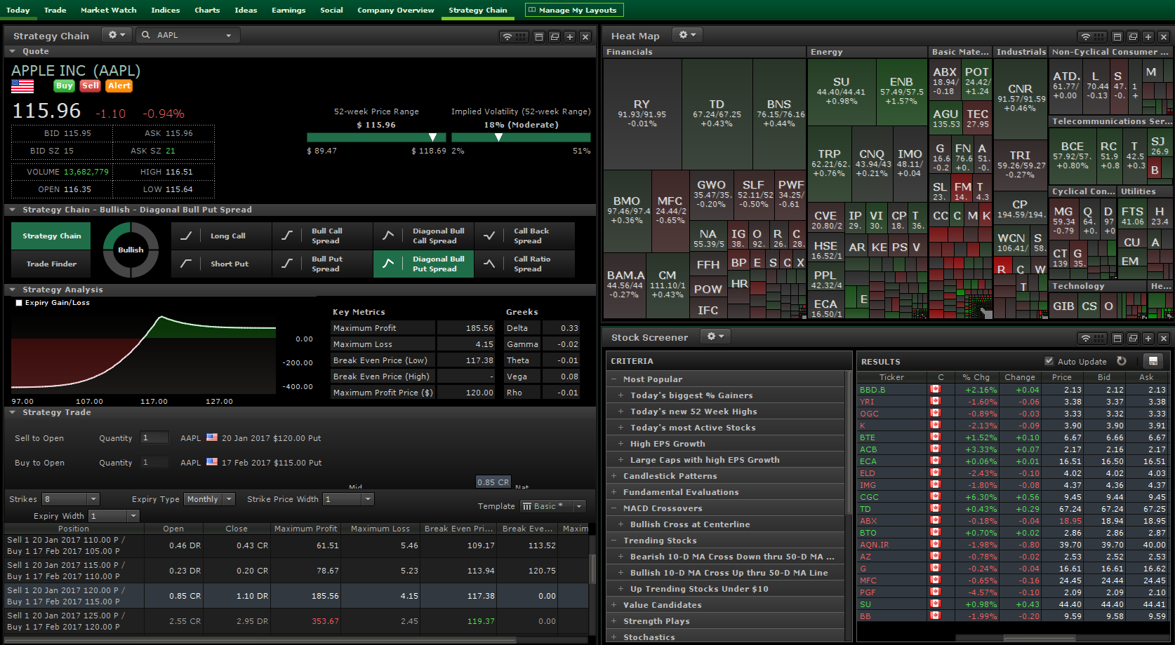Advanced Dashboard | TD Direct Investing