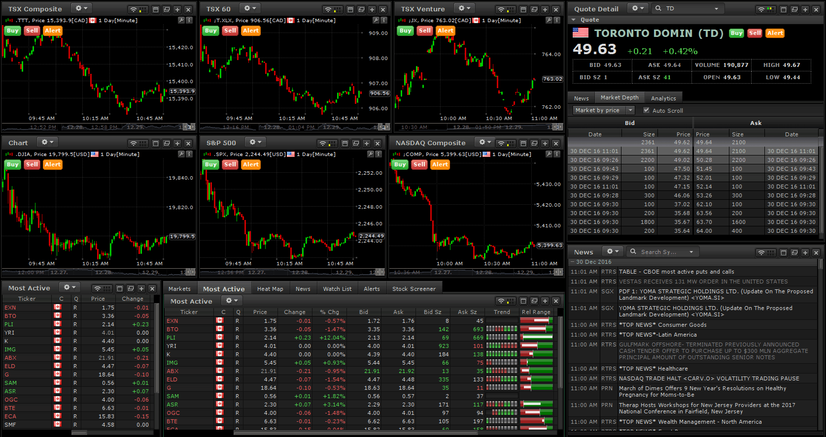 Advanced Dashboard | TD Direct Investing