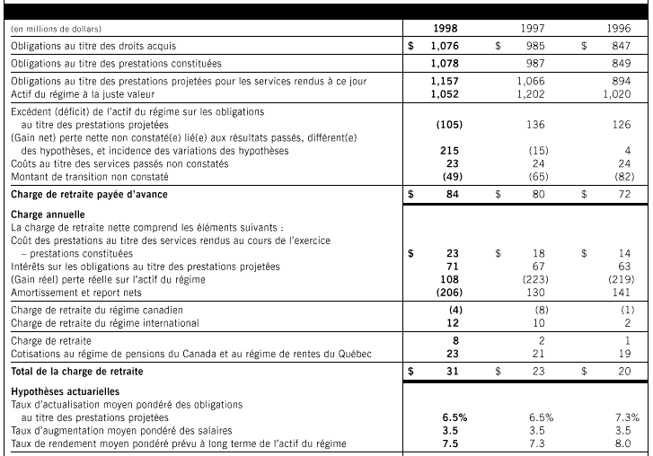 Régimes de Retraite