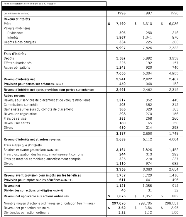 État consolidé des revenus;