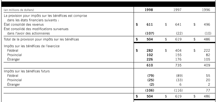 Taux 1