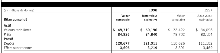 Juste Valeur des Instruments Financiers