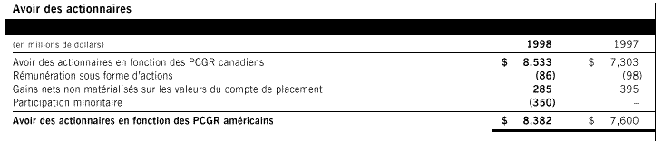 Avoir des actionnaires
