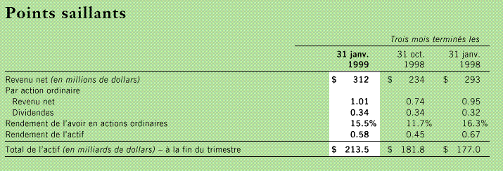 Points saillants