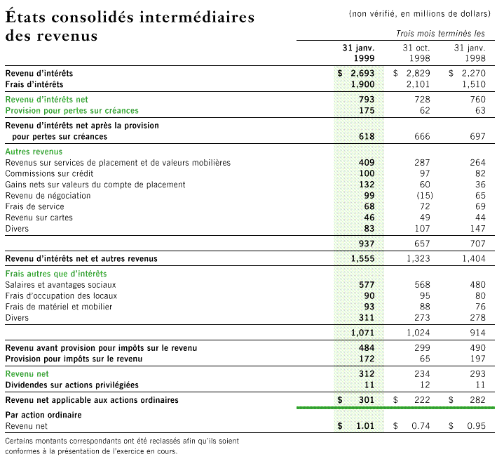 ETATS CONSOLIDES INTERMEEDIAIRES DES REVENUS