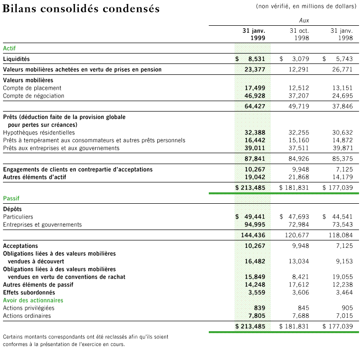 BILANS CONSOLIDES CONDENSES