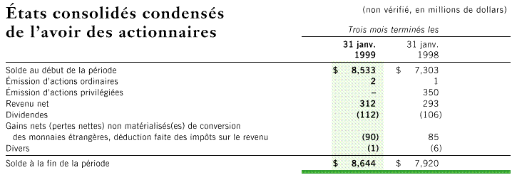 ETATS CONSOLIDES CONDENSES DE L'AVOIR DES ACTIONNAIRES