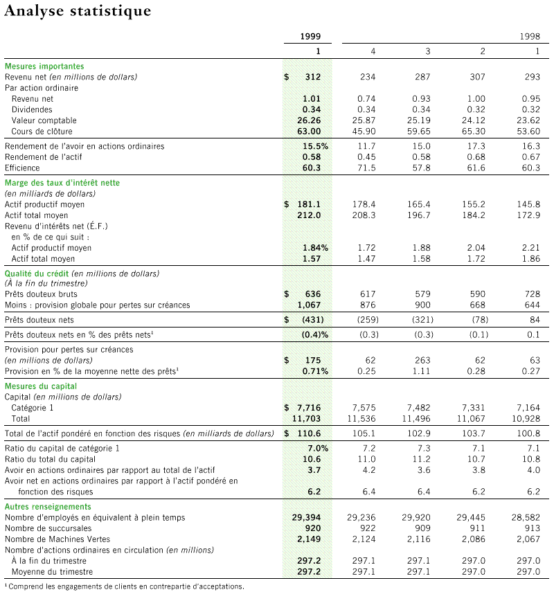 ANALYSE STATISTIQUE