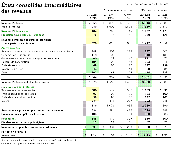 ETATS CONSOLIDES INTERMEEDIAIRES DES REVENUS