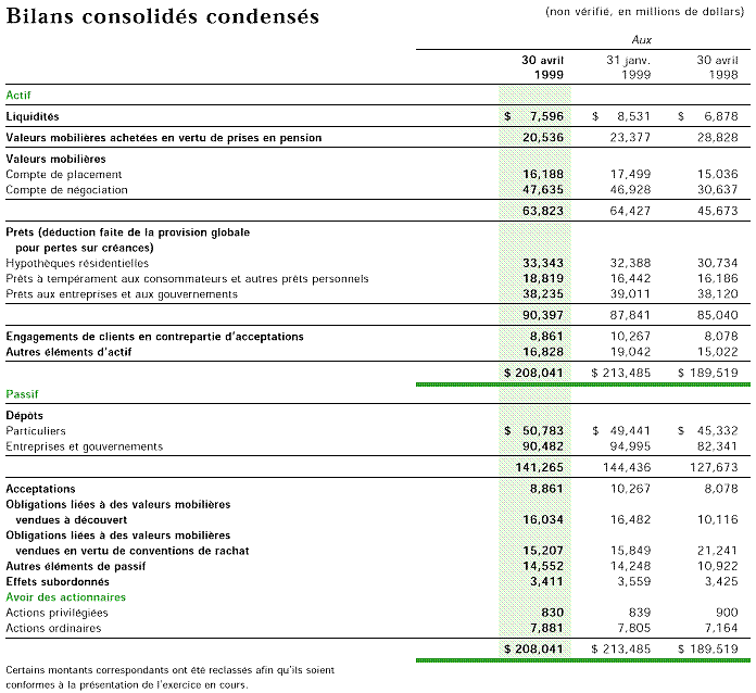 BILANS CONSOLIDES CONDENSES