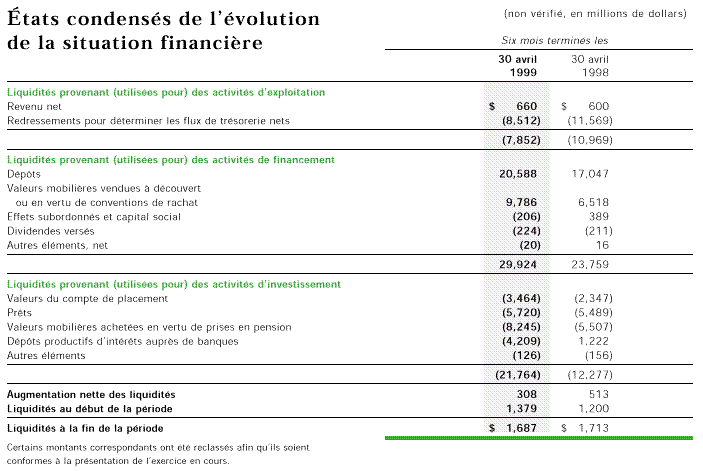 ETATS CONDENSES DE L'EVOLUTION DE LA SITUATION FINANCIERE