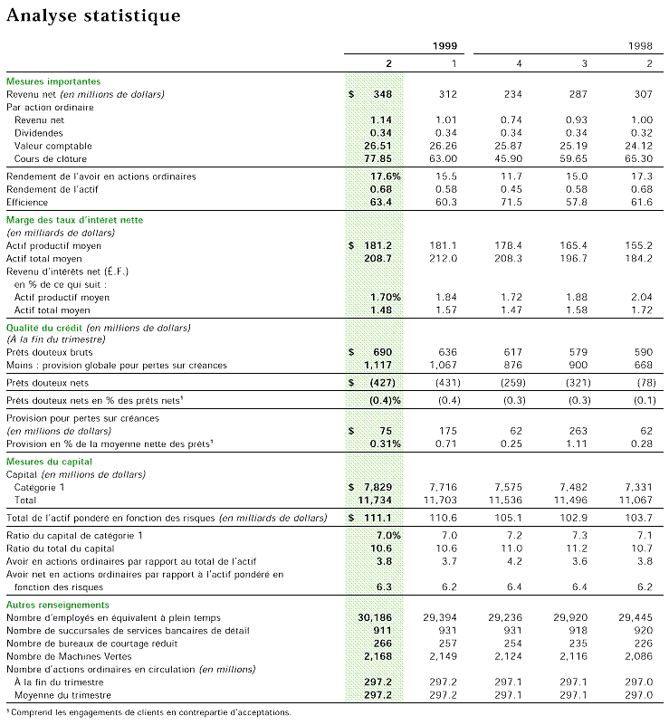 ANALYSE STATISTIQUE