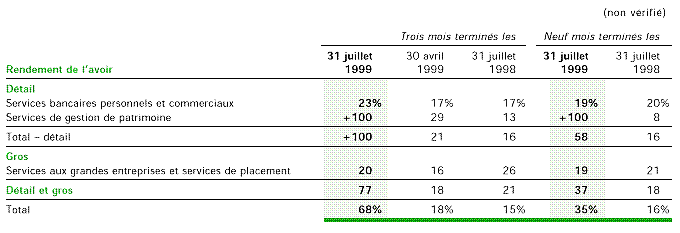 Revue des activités de la Banque (Suite)