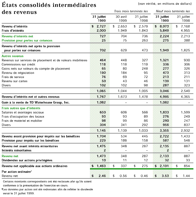 ETATS CONSOLIDES INTERMEEDIAIRES DES REVENUS