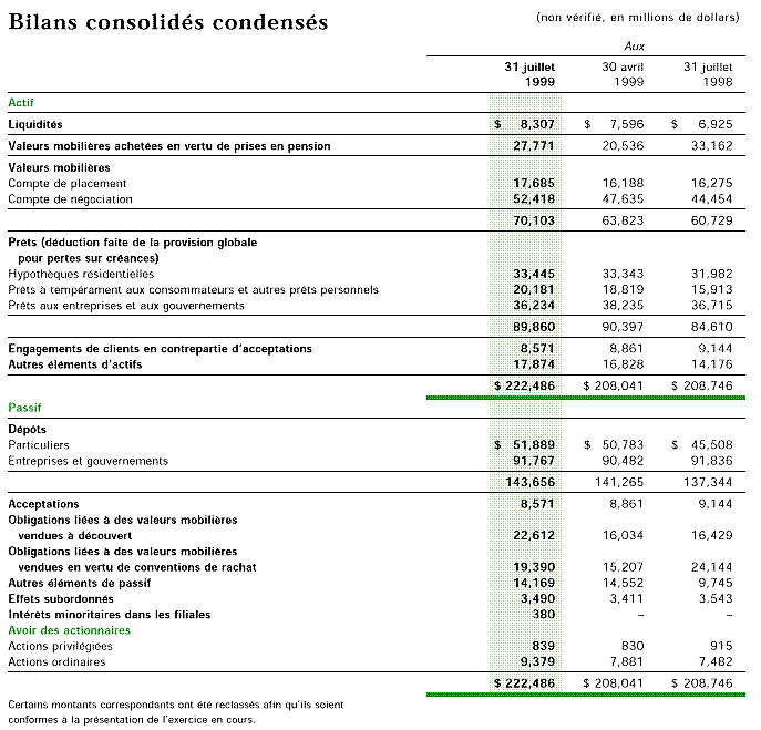 BILANS CONSOLIDES CONDENSES