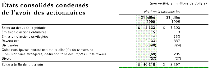 ETATS CONSOLIDES CONDENSES DE L'AVOIR DES ACTIONNAIRES