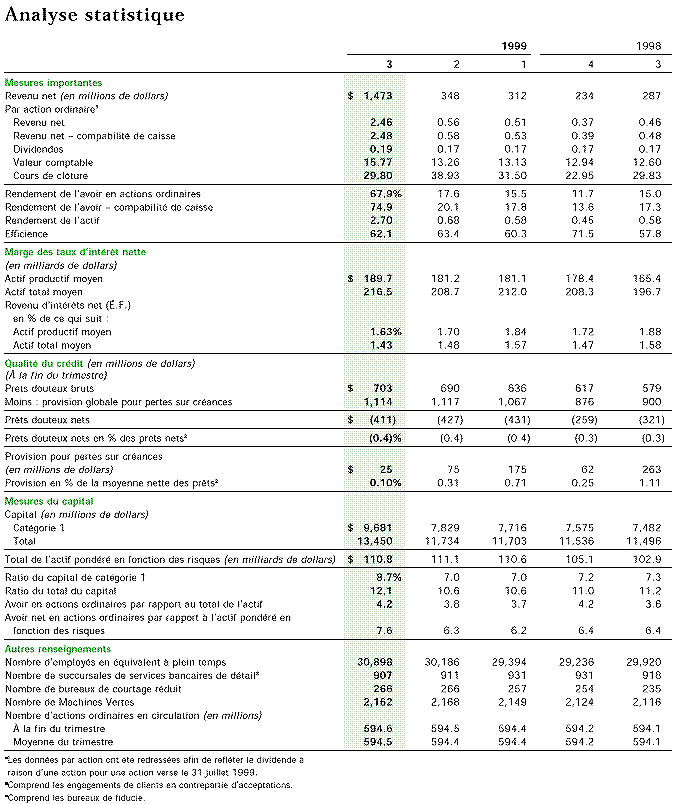 ANALYSE STATISTIQUE