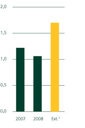 Représentation des Autochtones à La Banque TD (%)