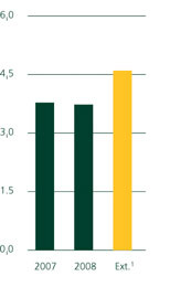 Représentation des personnes handicapées à La Banque TD (%)