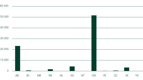 Émissions totales liées à l’électricité par province (Canada)