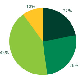 2009 Community Giving in U.S.