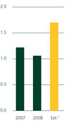 Representation of Aboriginal Peoples at TD (%)