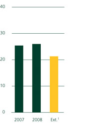 Representation of Visible Minorities at TD (%)