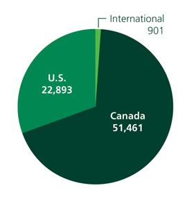 2009 Global Workforce Total 75,255