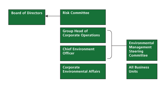 Td Bank Organizational Chart