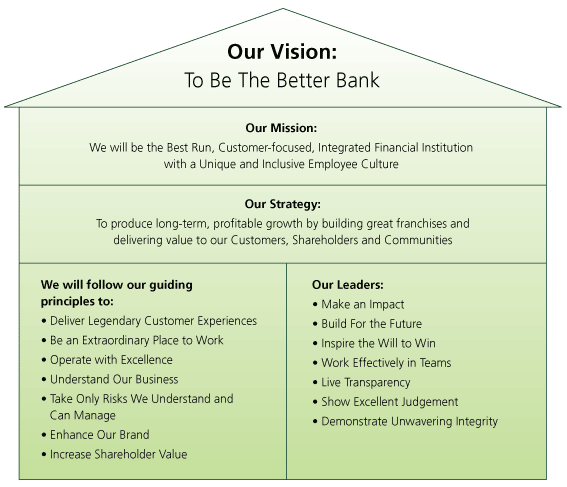 Td Bank Group Profile