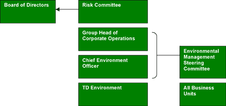 Graphic of Environmental Leadership