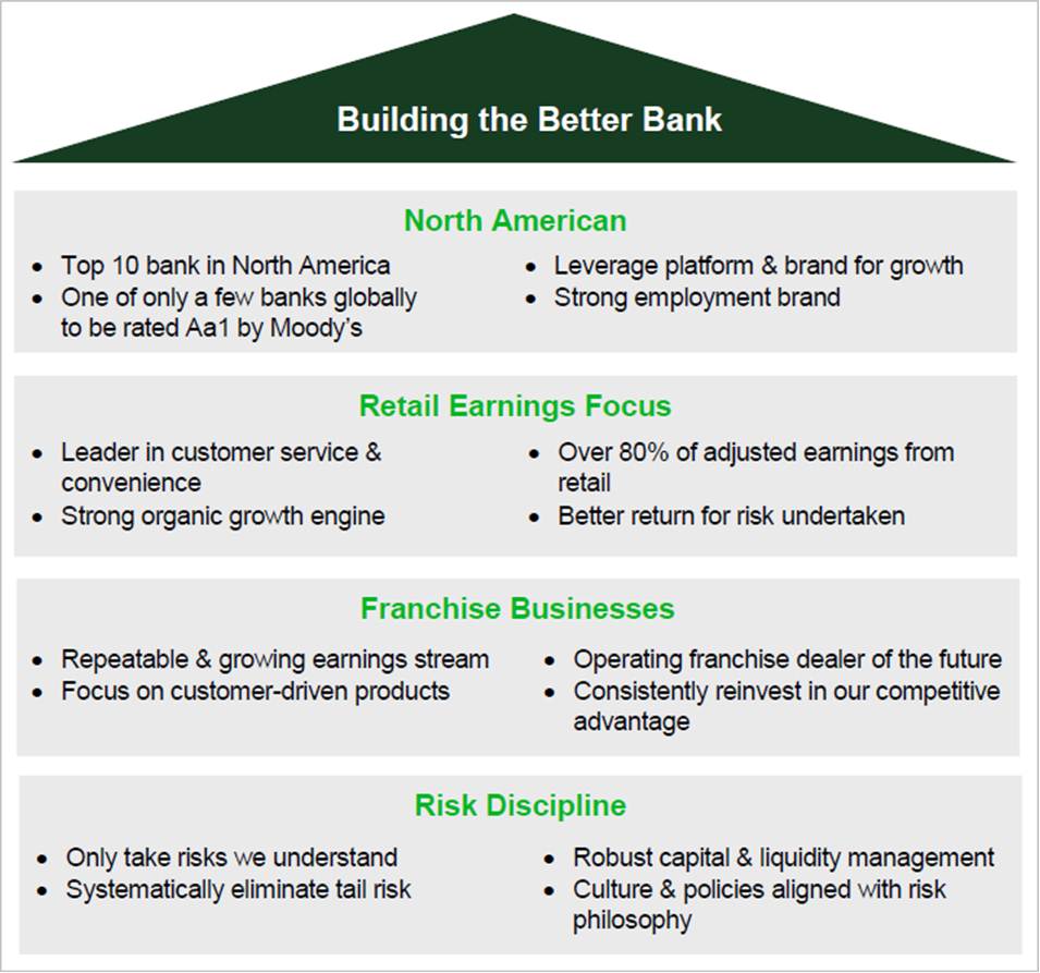 TD Bank Financial Group - Corporate Information - Corporate Profile