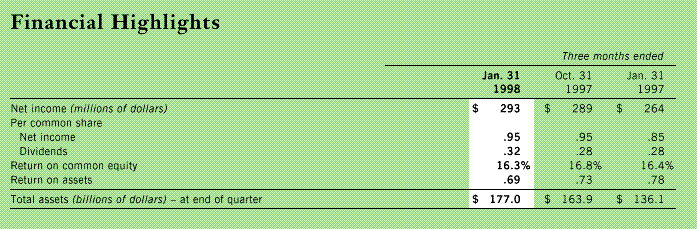Table of Financial Highlights