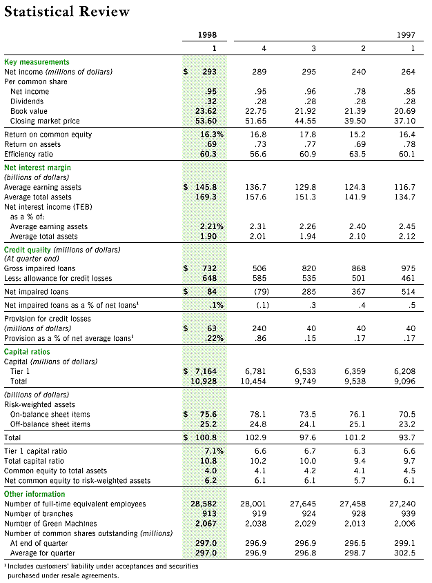 STATISTICAL REVIEW