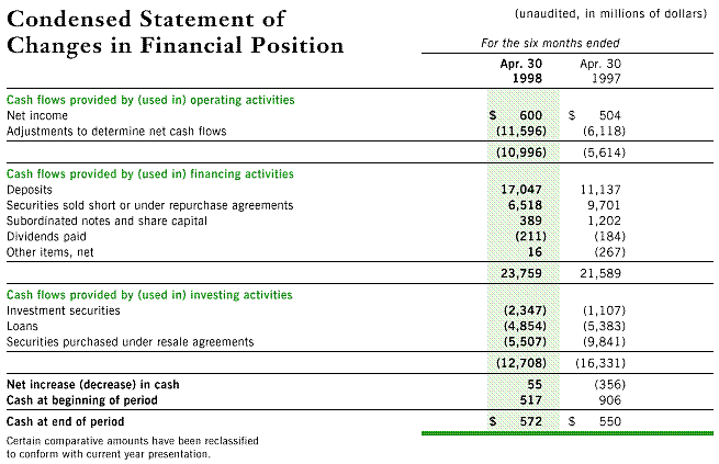 condensed financial data are presented below for the phoenix corporation