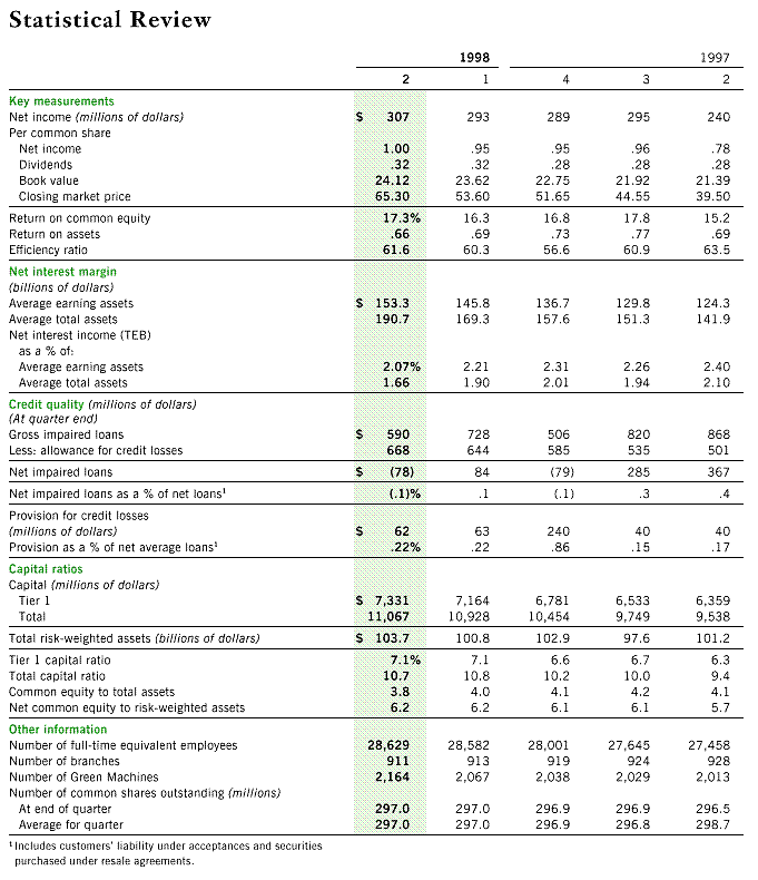 STATISTICAL REVIEW
