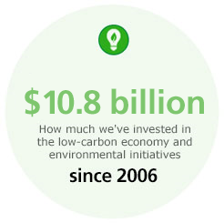 $10.8 billion. How much we've invested in the low carbon economy and environmental initiatives since 2006