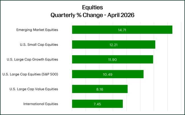 TD Wealth Market Insights: April 2026